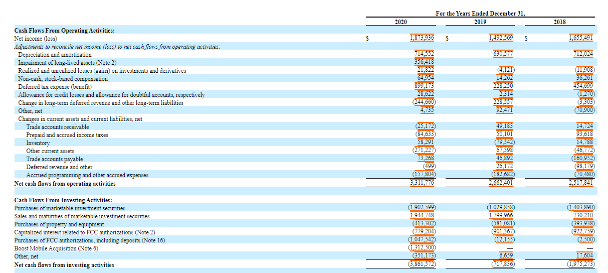 Template must be labeled (Competitor Company Name) Income Statements. (Replace Competitor Company