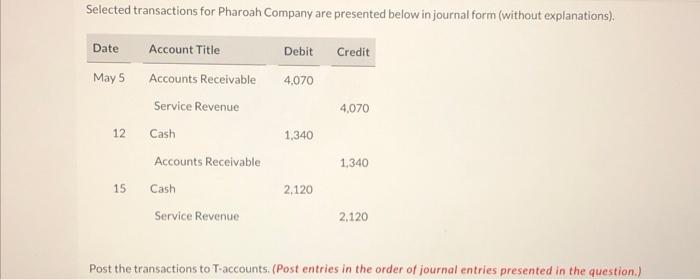 Please, I need answer for everything. Thank youuu Selected transactions for Pharoah