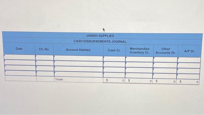April 2023. All sales are on terms 2/10, n/30. pril 2 Sold