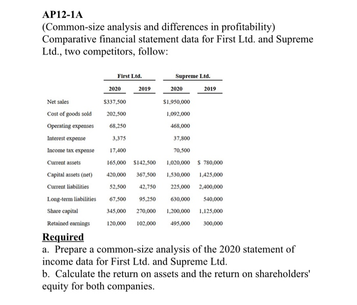  AP12-1A (Common-size analysis and differences in profitability) Comparative financial statement data