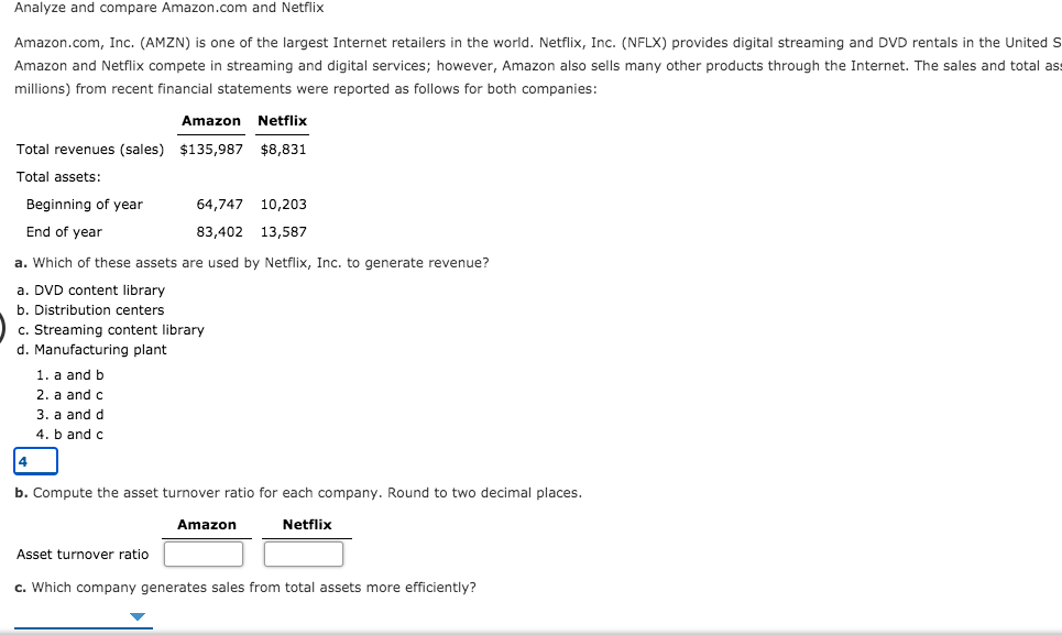 Analyze and compare Amazon.com and Netflix Amazon.com, Inc. (AMZN) is one