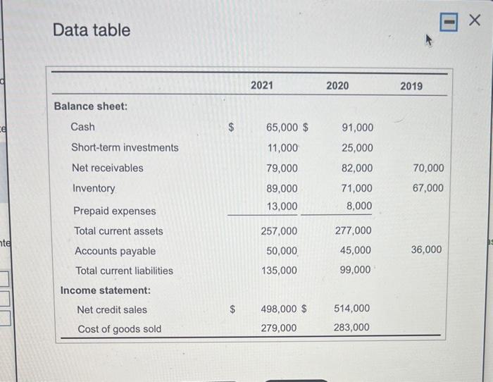parts a-g, step 2 and three are one step each! Requirements 1.