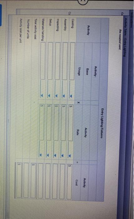 Instruchons Garfield Inc, manufactures entry and dining room lighting fixtures. Five activities