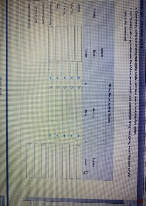 are used in manufacturing the fodtures. These activities and their associa Budgeted