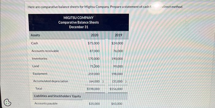  Here are comparative balance sheets for Migitsu Company. Prepare a statement