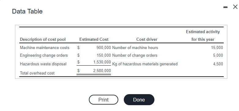 overhead rate based on machine hours to allocate manufacturing overhead to its