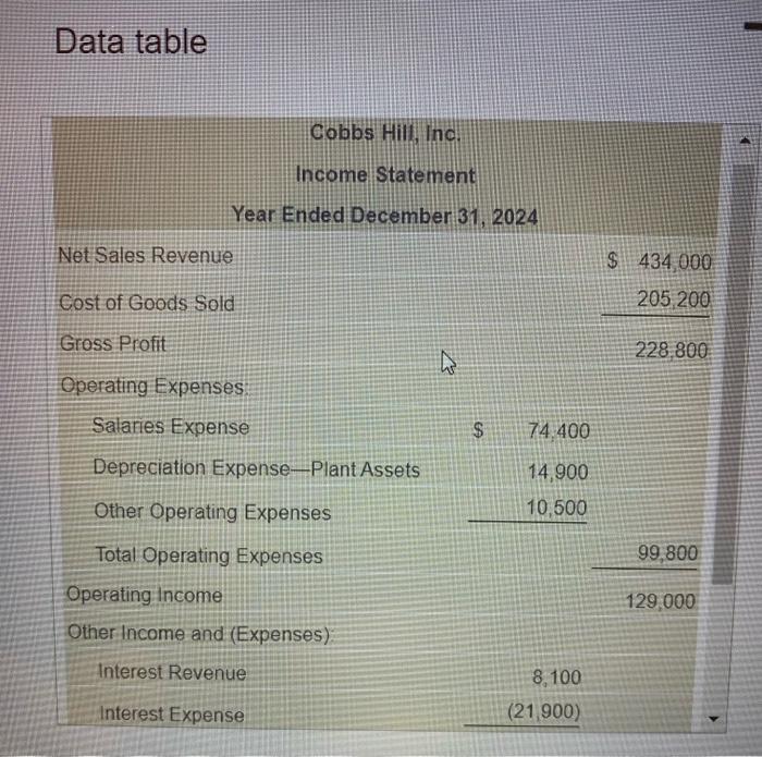 Current Liabilities: Accounts Payable Accrued Liabilities Long-term Liabilities: Notes Payable Total Liabilities