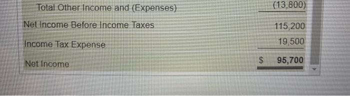 Stockholders' Equity Common Stock, no par Retained Earnings Total Stockholders' Equity Total