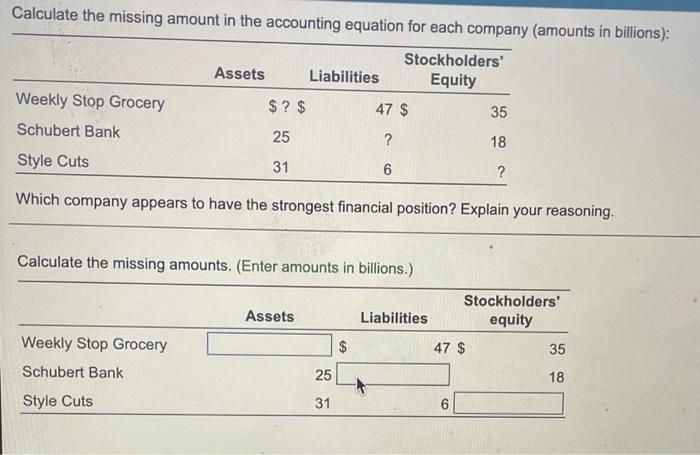  Calculate the missing amount in the accounting equation for each company