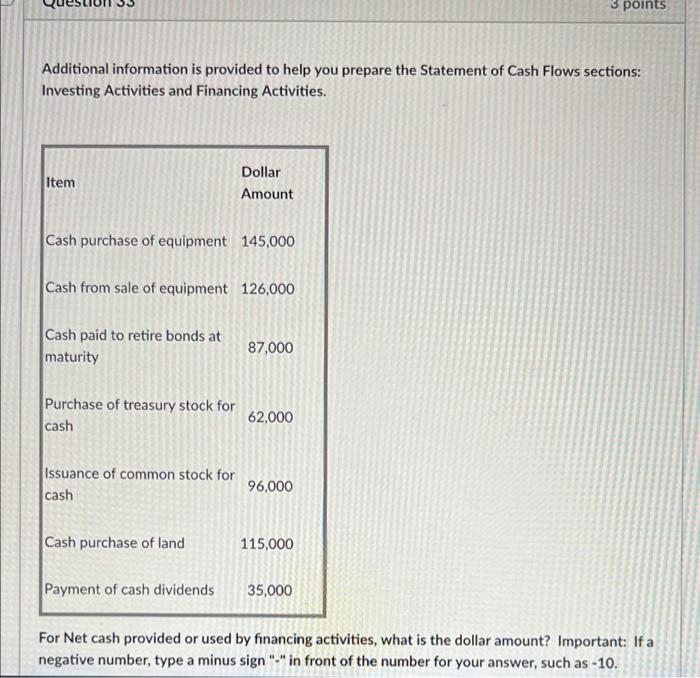 Activities. Item Dollar Amount Cash purchase of equipment 145,000 Cash from sale