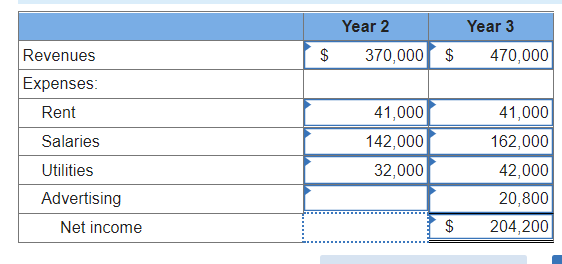 + 52000 = 32200 , 32200 - 16000 = 16200 ? Thank