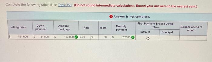  Complete the following table: (Use Table 15.1. (Do not round intermediate