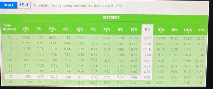 calculations. Round your answers to the nearest cent.) Answer is not complete.