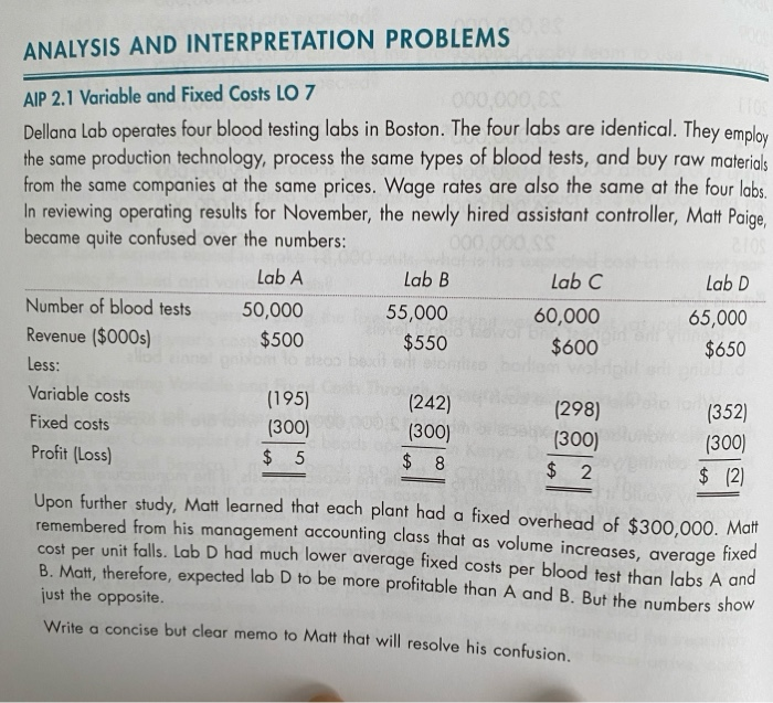  ANALYSIS AND INTERPRETATION PROBLEMS AIP 2.1 Variable and Fixed Costs LO
