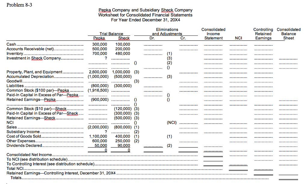 sale, intercompany merchandise. On January 1, 20X2, Pepka Company acquires 90% of