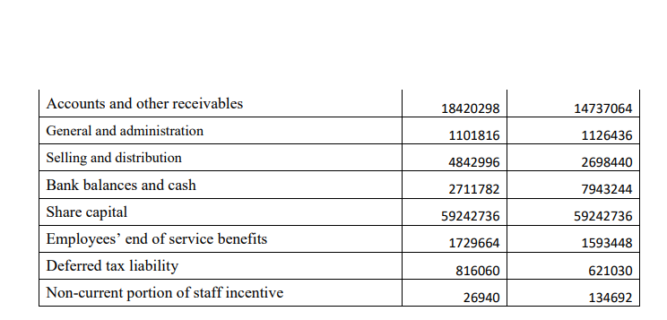 want any mistakes 1. Following information is available for the year 2019