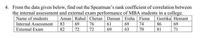  4. From the data given below, find out the Spearman's rank