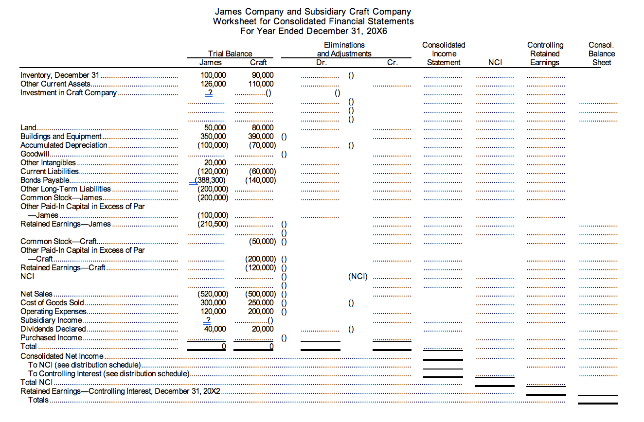 sales. On January 1, 20X5, James Company purchases 60% of the common