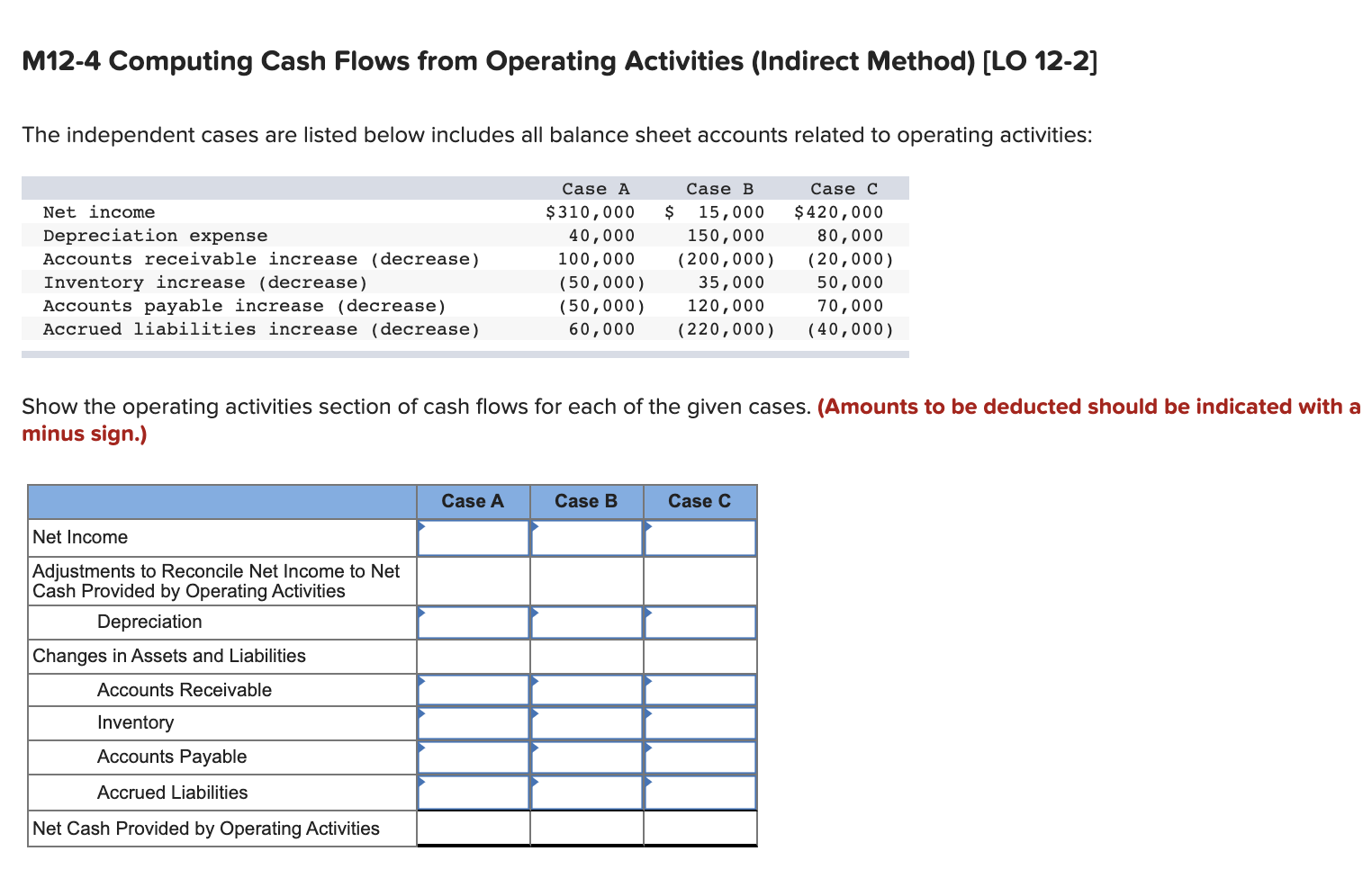  M12-4 Computing Cash Flows from Operating Activities (Indirect Method) (LO 12-2]