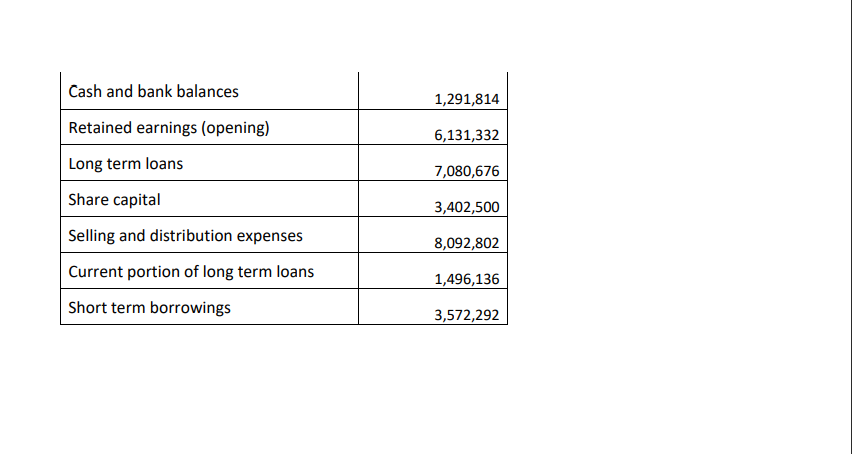 information is available for the year 2020 of ABC SAOG. You are
