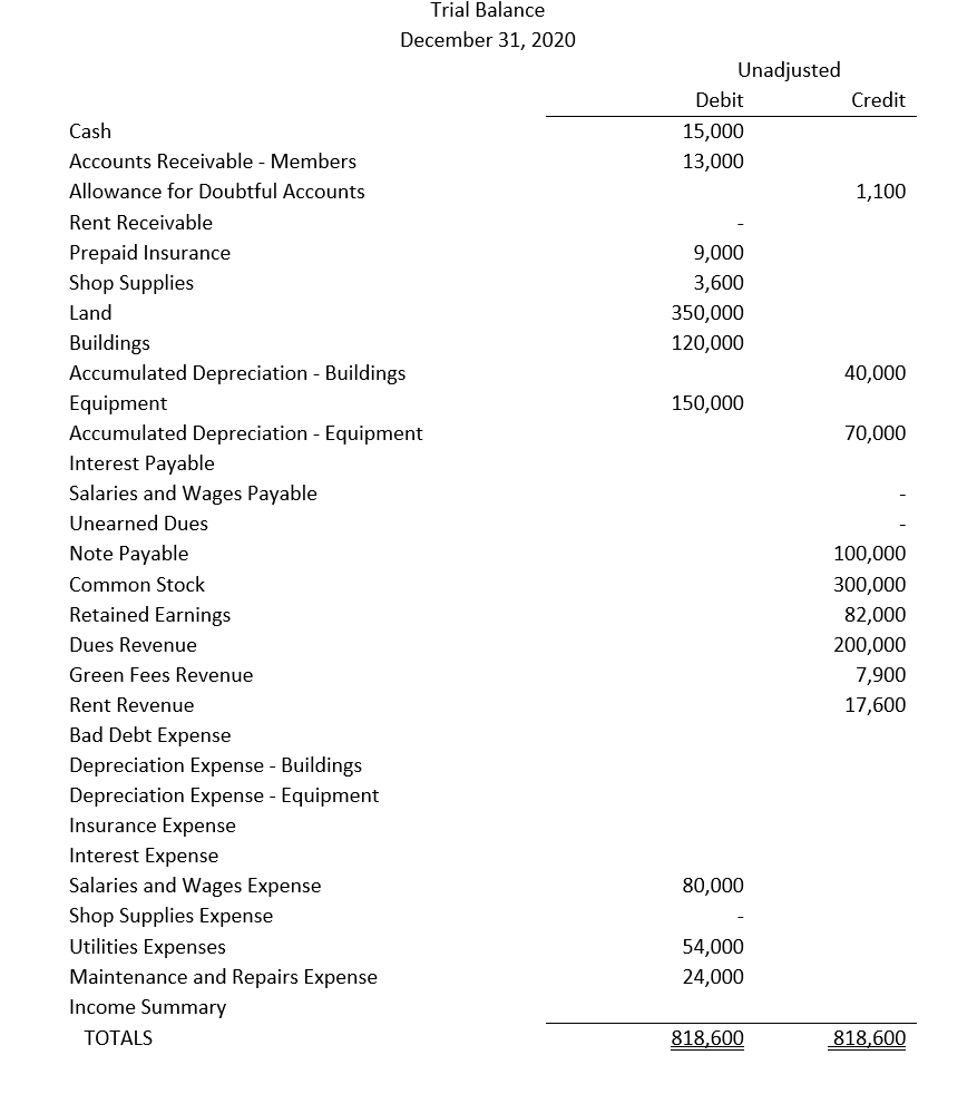 How do I prepare and close the trial balance? Trial Balance December