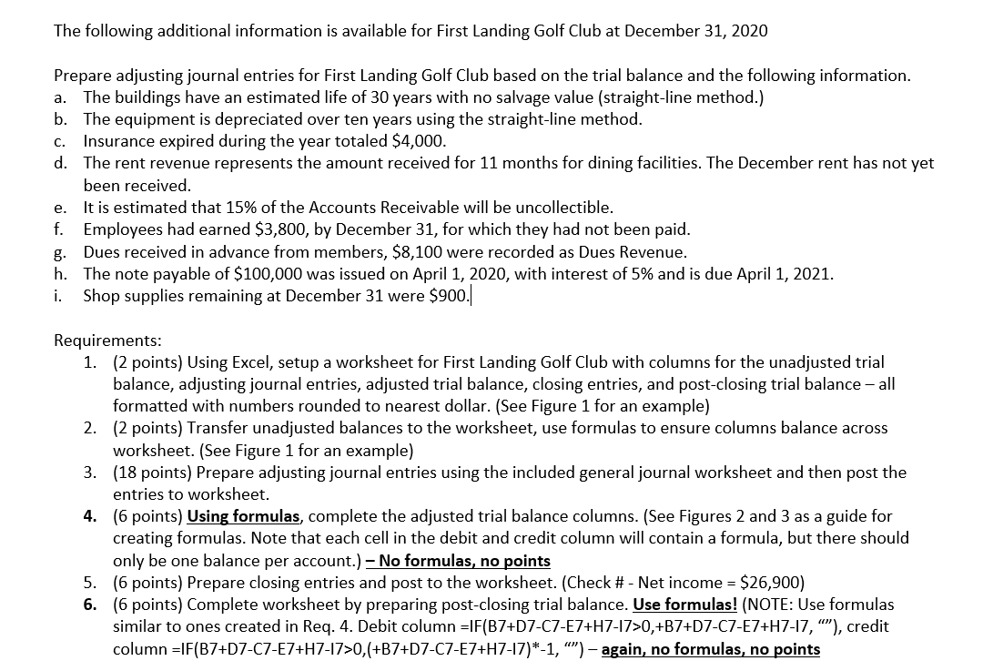 31, 2020 Unadjusted Debit Credit 15,000 13,000 1,100 9,000 3,600 350,000 120,000