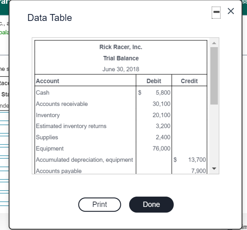 Requirement 1. Prepare the multistep income statement for for , Inc. SS