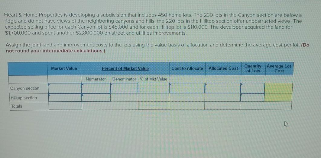  Heart & Home Properties is developing a subdivision that includes 450