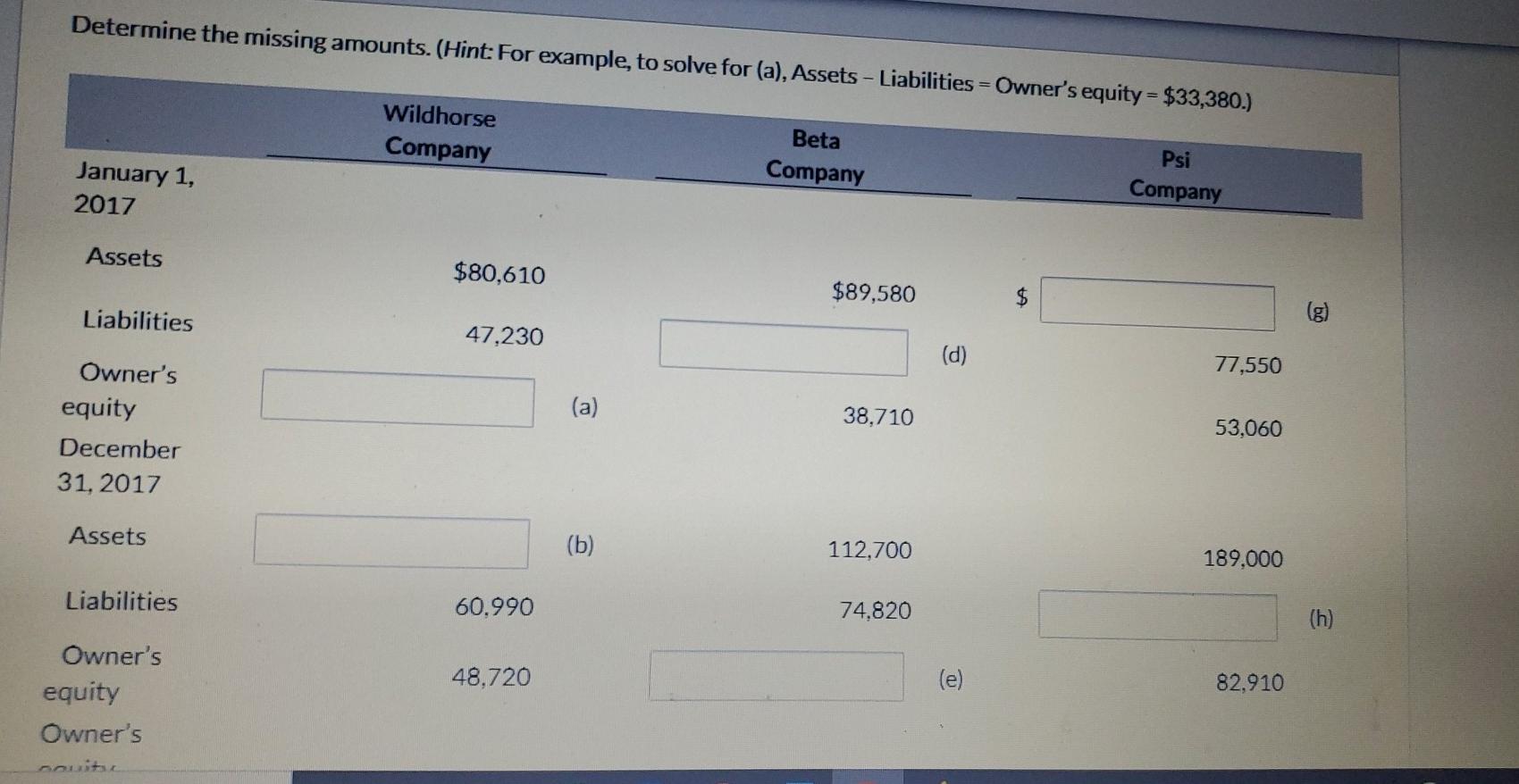  Determine the missing amounts. (Hint: For example, to solve for (a),
