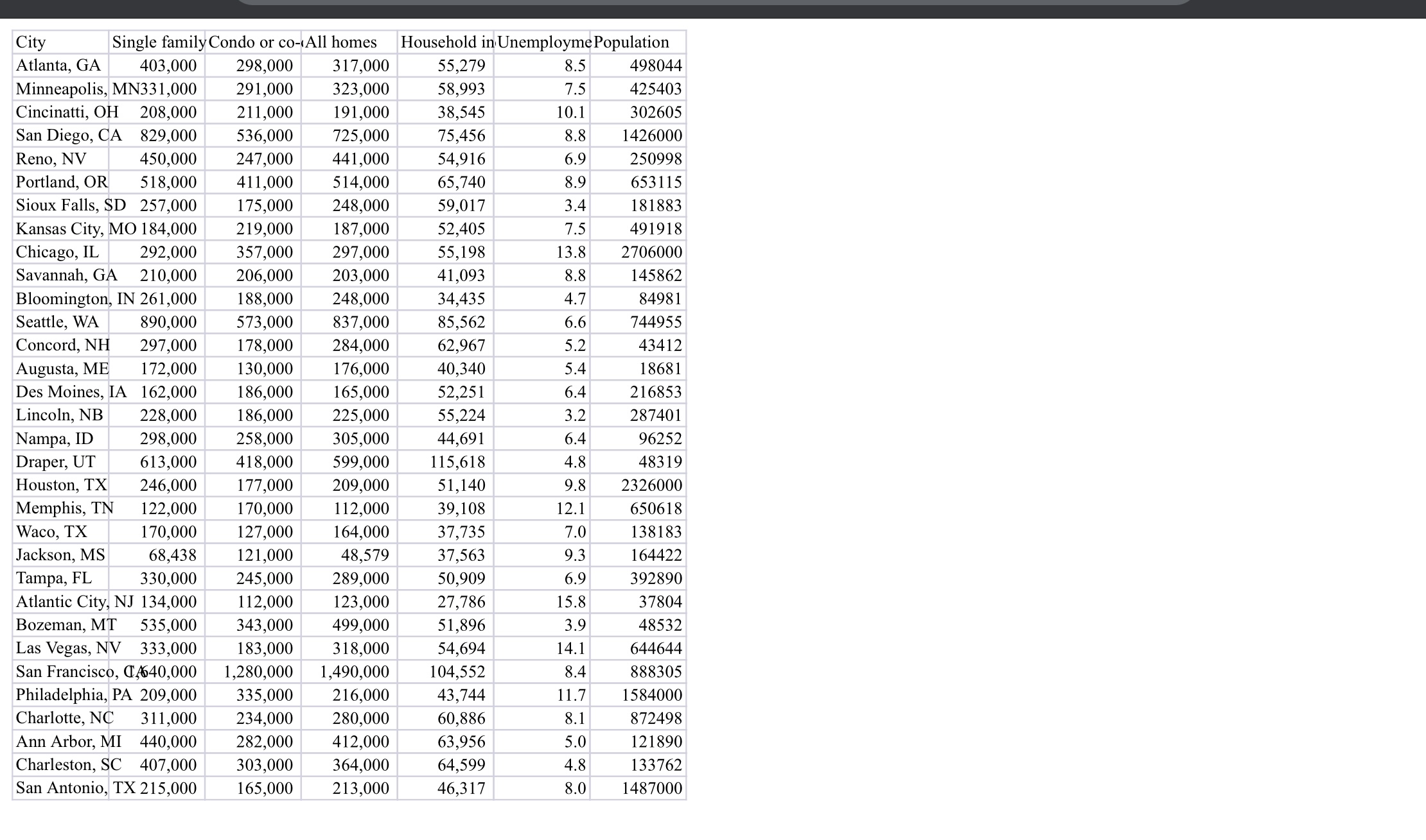 Hello, I need help please. \fCHALLENGE ACTIVITY 3.3.3: Excel: Using regression to