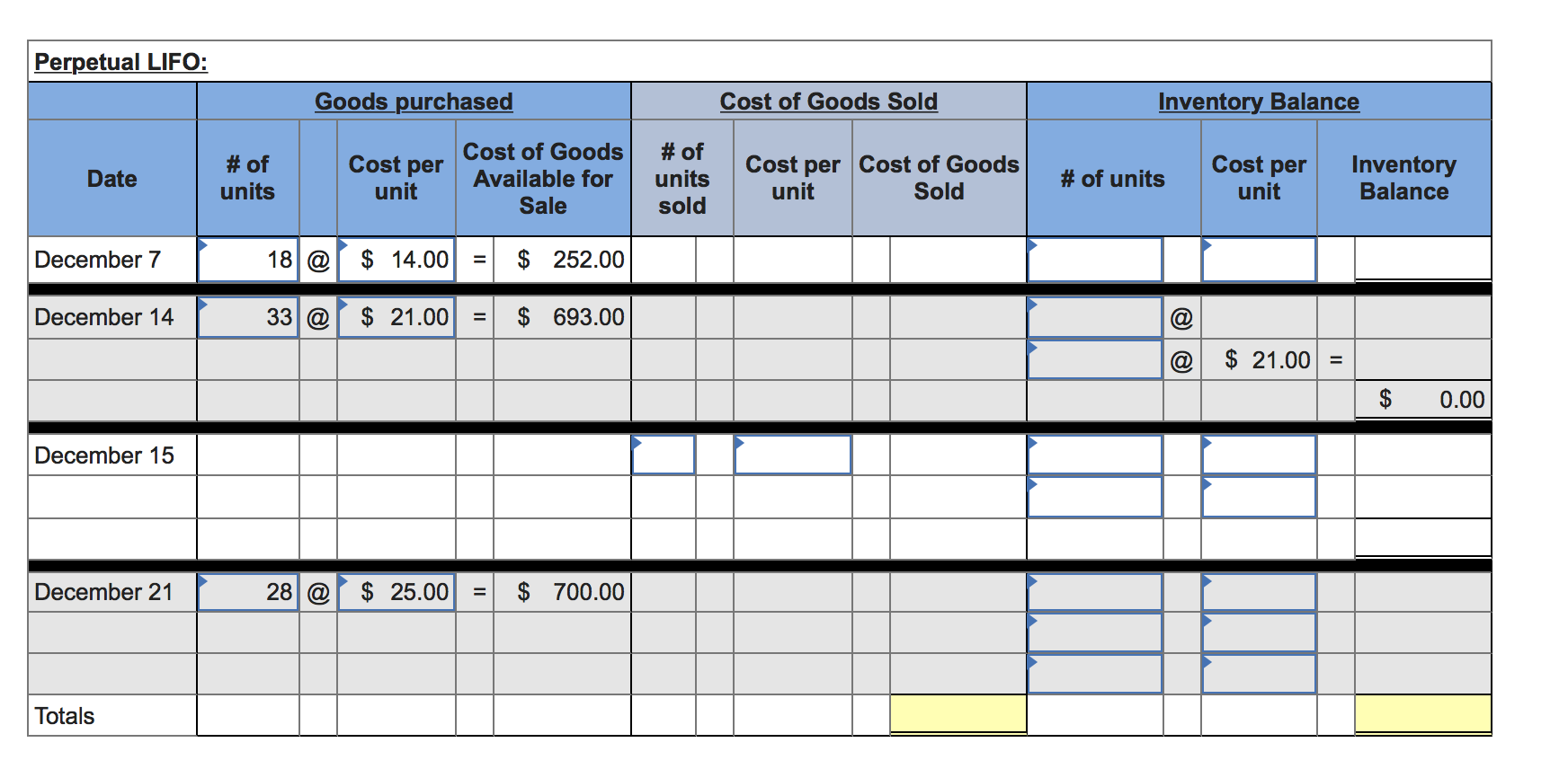 starts a merchandising business on December 1 and enters into the following