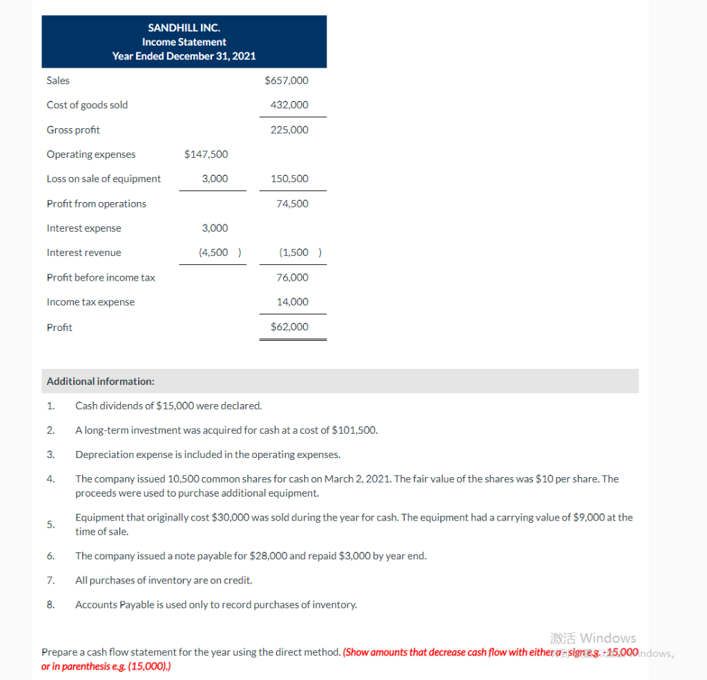 balance sheet for Sandhill Inc., a private company reporting under ASPE, at
