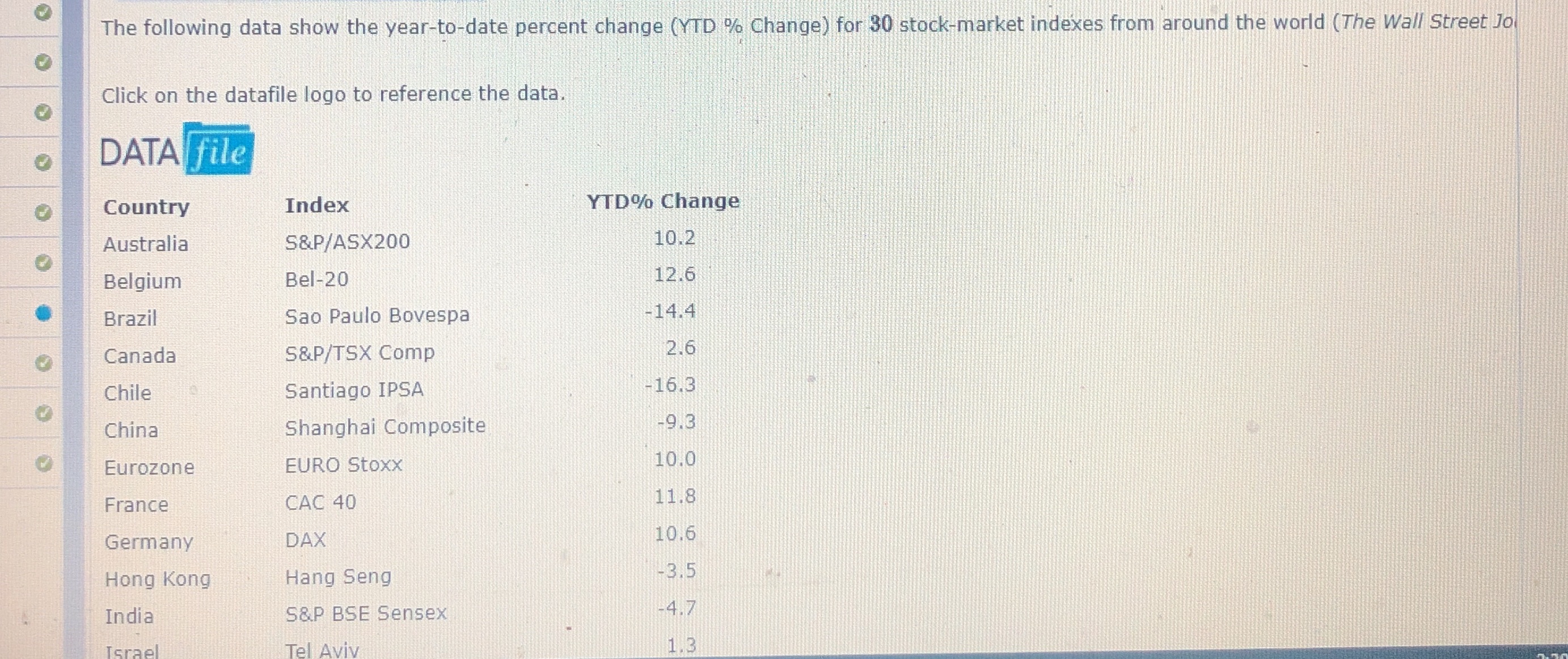 I need help with this question The following data show the year-to-date