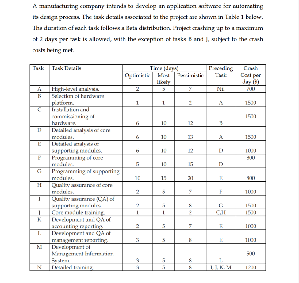 A manufacturing company intends to develop an application software for automating
