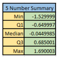 Normal Distribution Excel template your classmate's mean and standard deviation, determine the