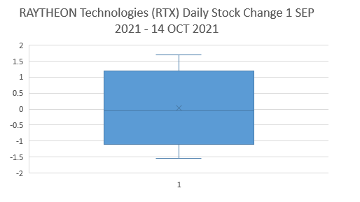 probability for the daily change of this stock to have:A decrease of