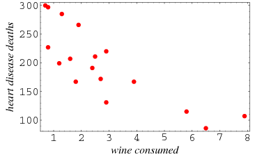 For the below scatter plots, answer the questions below.