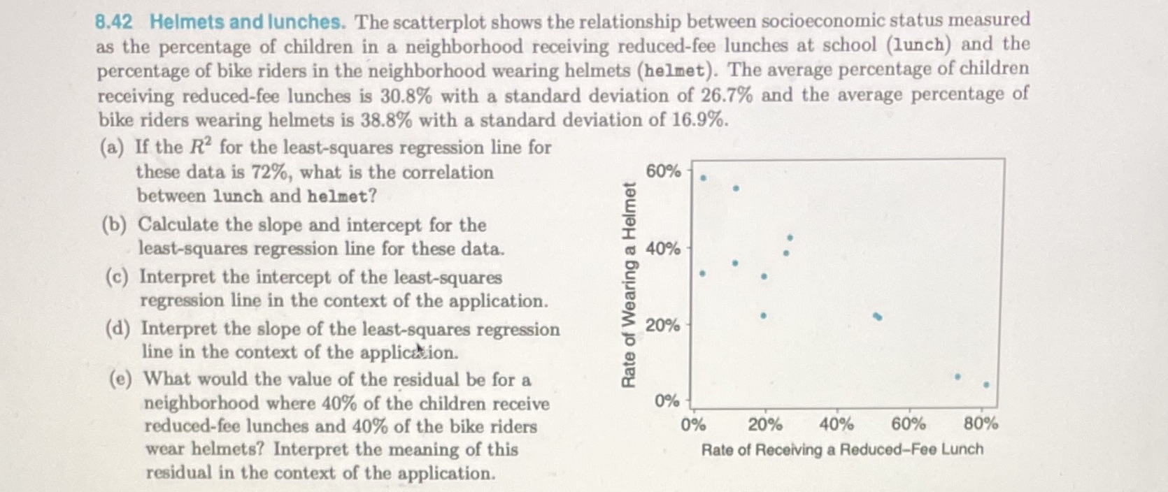 How can we slice this problem? Please also explain how each step