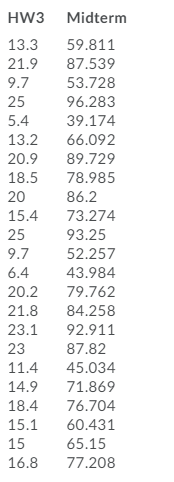 A teacher believes that the third homework assignment is a key predictor