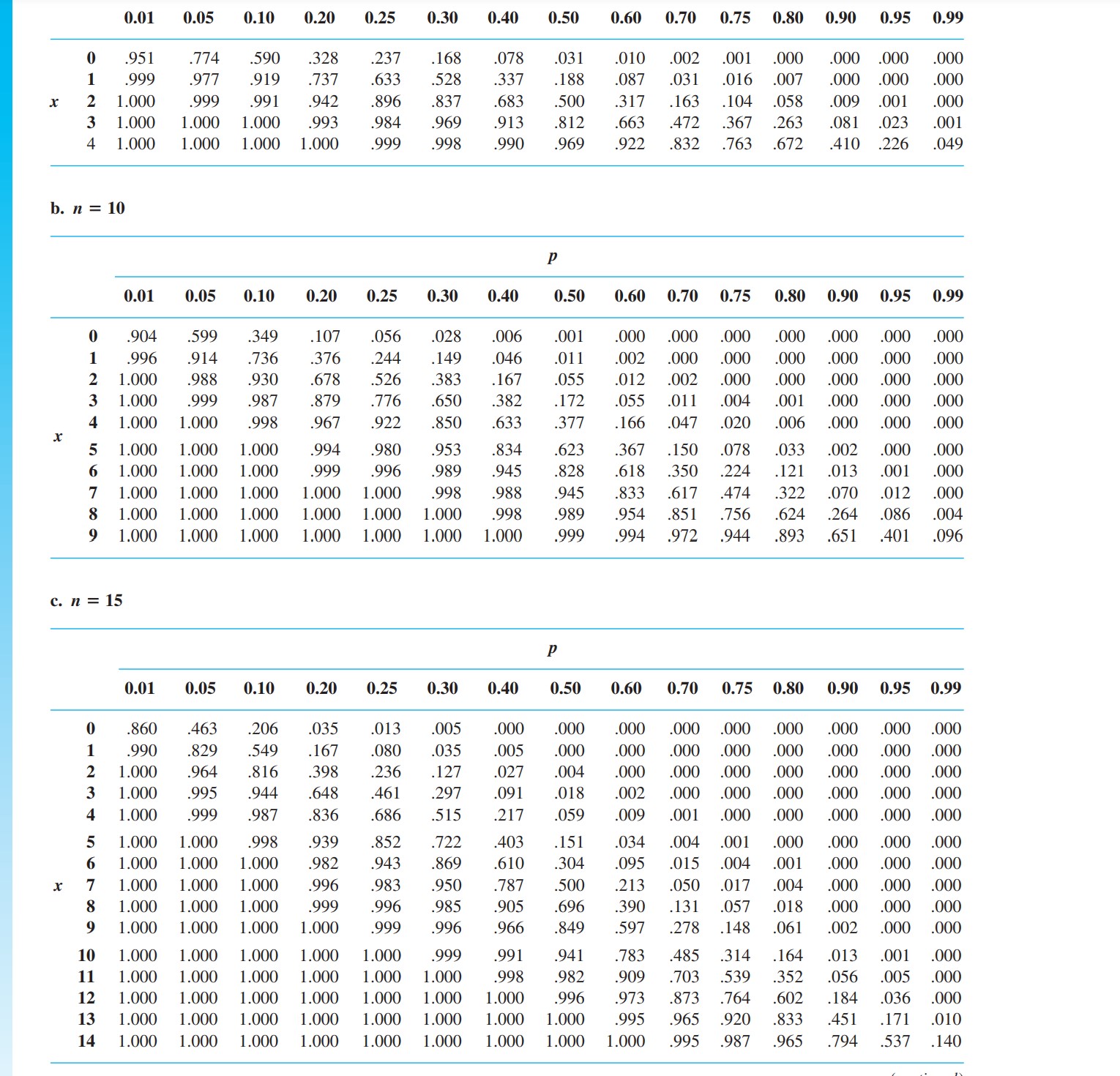 Please help and solve correctly! Make answers easy to read and easy
