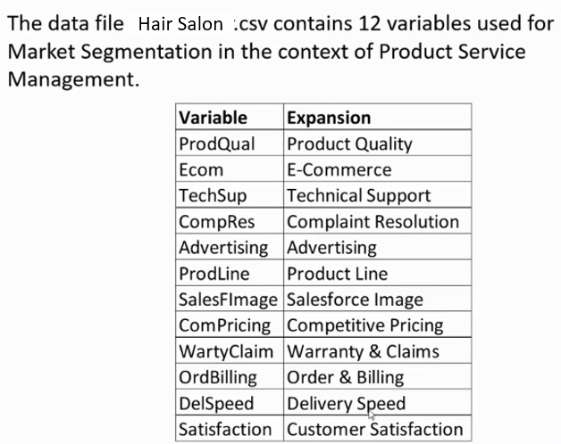 Problem Statement: The 'Hair Salon.csv' dataset contains various variables used for thecontext