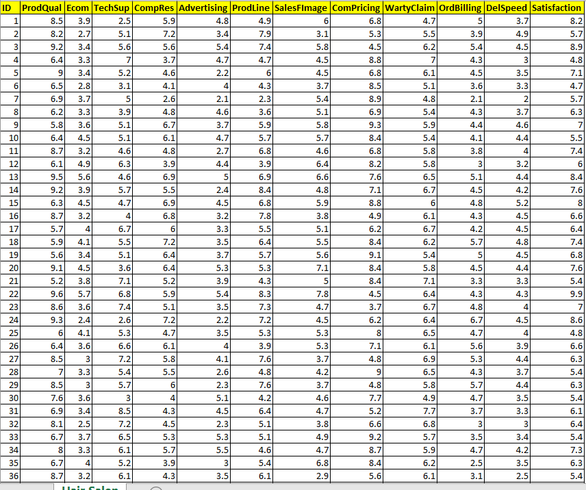 of Market Segmentation. This particular case study is based on various parameters