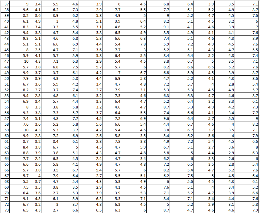 of asalon chain of hair products. You are expected to do Principal