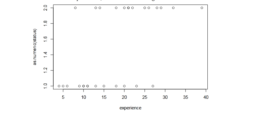 by a large management consulting company to investigate the relationship between amount