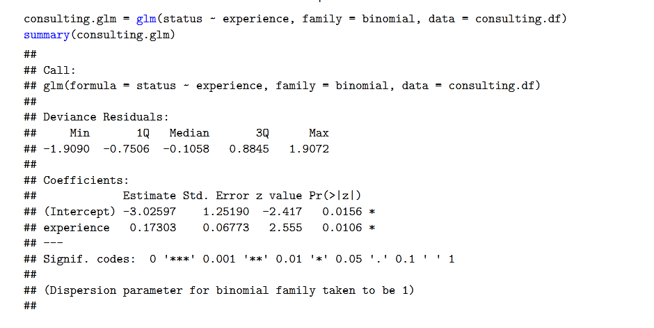 of job experience (months) for a junior consultant and the likelihood of
