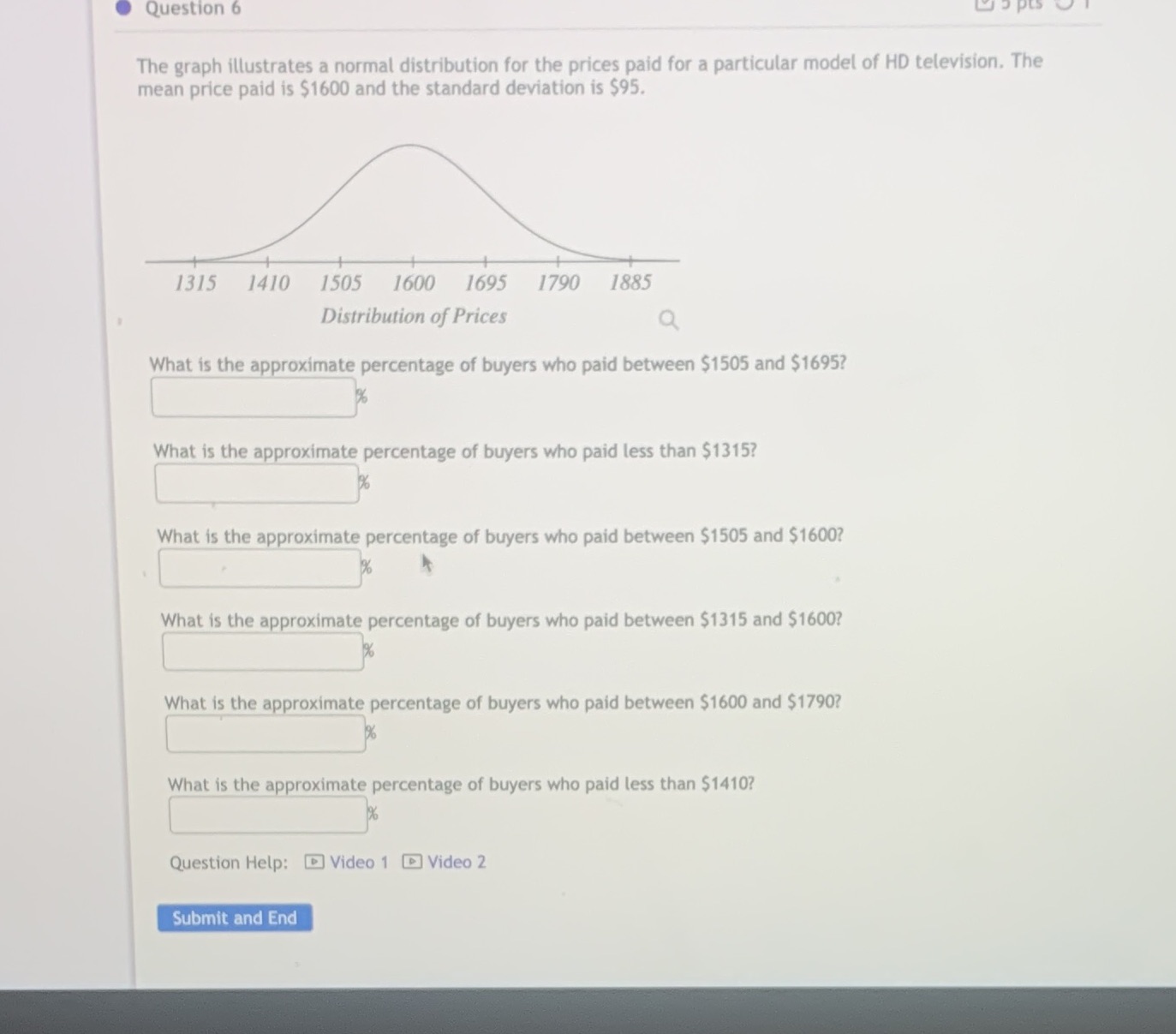 Question 6 The graph illustrates a normal distribution for the prices