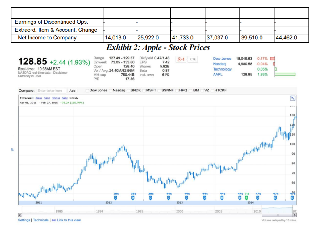 Assumptions Recommendations of cases Conclusion References Recommend that you source business journals,