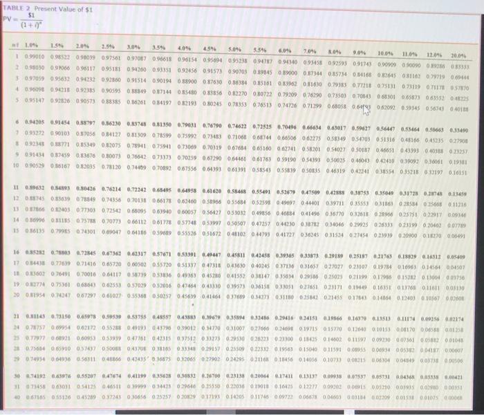 each of the designated years assuming annual interest rate of 8% Determine