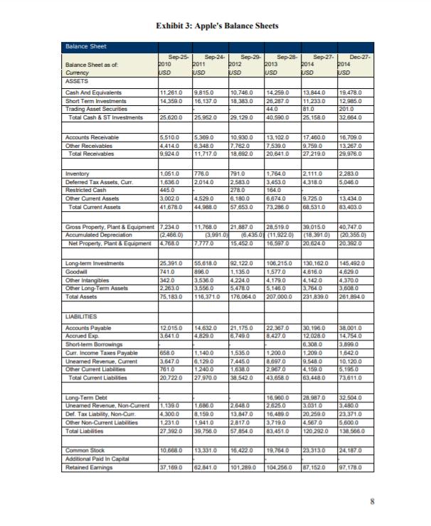 periodicals, and textual references as well as any online research. Make sure