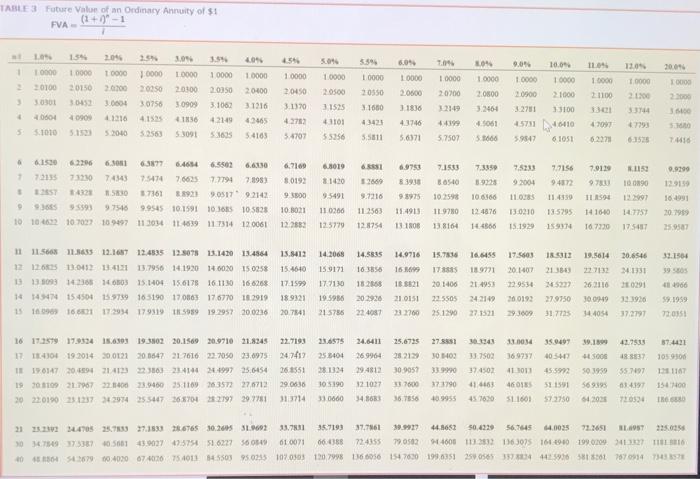 the combined present value as of December 31, 2021, of the following